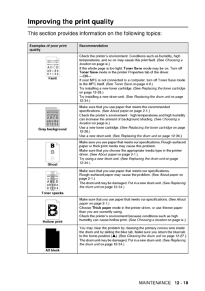 Page 179
TROUBLESHOOTING AND ROUTINE MAINTENANCE   12 - 18
Improving the print quality
This section provides information on the following topics:
Examples of poor print 
qual ityRecommendation
Faint Check the printer’s environment. Conditions such as humidity, high 
temperatures, and so on may cause this print fault. (See 
Choosing a 
location  on page ix.)
If the whole page is too light,  Toner Save mode may be on. Turn off 
Toner Save  mode in the printer Properties tab of the driver.
— OR —
If your MFC is not...