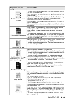 Page 181
TROUBLESHOOTING AND ROUTINE MAINTENANCE   12 - 20
Black toner marks across 
the page The drum unit may be damaged. Put in a new drum unit. (See 
Replacing 
the drum unit  on page 12-34.)
Make sure that you use paper that meets our specifications. (See  About 
paper  on page 2-1.)
If you use label sheets for laser printers, the glue from the sheets may 
sometimes stick to the OPC drum surface. Clean the drum unit. 
(See  Cleaning the drum unit  on page 12-27.)
Do not use paper that has clips or staples...