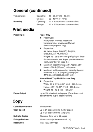 Page 215
SPECIFICATIONS   S - 2
Print media
CopyGeneral (continued)
Temperature
Operating:
Storage:50 - 90.5°F (10 - 32.5°C)
32 - 104
°F (0 - 40°C)
Humidity Operating: 
Storage: 20 to 80% (without condensation)
10 to 90% (without condensation)
Paper Input  Paper Tray ■Paper type:
Plain paper, recycled paper and 
transparencies, envelopes (Manual 
Feed/Multi-purpose Tray)
■ Paper size:
A4, Letter, Legal, B5 (ISO), B5 (JIS), 
Executive, A5, A6, B6 (ISO)
Weight: 16 - 28 lb (60 - 105 g/m
2) (Paper Tray)
For more...