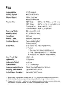 Page 216
S - 3   SPECIFICATIONS
Fax 
Compatibility ITU-T Group 3
Coding System MH/MR/MMR/JBIG
Modem Speed 33600-2400 bps
Automatic Fallback
Original Size ADF Width:  5.8 to 8.5 (148 mm to 216 mm)
ADF  Height:  5.8 to 14.0 (148 mm to 356 mm)
Scanner Width:  Max. 8.48 (212 mm)
Scanner Height:  Max. 14.0 (356 mm)
Scanning Width 8.2 inches (208 mm)
Printing Width 8.2 inches (208 mm)
Gray Scale 64 levels
Polling Types Standard, Sequential 
Contrast Control Automatic/Light/Dark
(manual setting)
Resolution ...