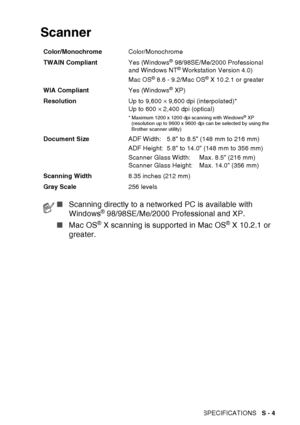 Page 217
SPECIFICATIONS   S - 4
Scanner
Color/Monochrome Color/Monochrome
TWAIN Compliant Yes (Windows
® 98/98SE/Me/2000 Professional 
and Windows NT® Workstation Version 4.0)
Mac OS
® 8.6 - 9.2/Mac OS® X 10.2.1 or greater
WIA Compliant Yes (Windows
® XP)
Resolution Up to 9,600 × 9,600 dpi (interpolated)*
Up to 600  × 2,400 dpi (optical)
* Maximum 1200 x 1200 dpi scanning with Windows® XP 
(resolution up to 9600 x 9600 dpi can be selected by using the 
Brother scanner utility)
Document Size ADF Width: 5.8 to 8.5...