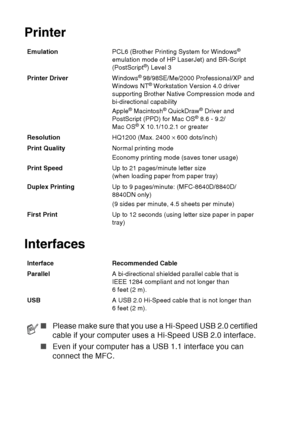 Page 218
S - 5   SPECIFICATIONS
Printer
Interfaces
Emulation PCL6 (Brother Printing System for Windows® 
emulation mode of HP LaserJet) and BR-Script 
(PostScript
®) Level 3
Printer Driver Windows
® 98/98SE/Me/2000 Professional/XP and 
Windows NT® Workstation Version 4.0 driver 
supporting Brother Native Compression mode and 
bi-directional capability
Apple
® Macintosh® QuickDraw® Driver and 
PostScript (PPD) for Mac OS® 8.6 - 9.2/
Mac OS® X 10.1/10.2.1 or greater
Resolution HQ1200 (Max. 2400 × 600 dots/inch)...