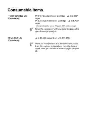 Page 220
S - 7   SPECIFICATIONS
Consumable items
Toner Cartridge Life 
Expectancy TN-540: Standard Toner Cartridge - Up to 3,500*
pages
TN-570: High Yield Toner Cartridge - Up to 6,700* 
pages
* (when printing letter size or A4 paper at 5% print coverage)
Toner life expectancy will vary depending upon the 
type of average print job.
Drum Unit Life 
Expectancy Up to 20,000 pages/drum unit (DR-510)
There are many factors that determine the actual 
drum life, such as temperature, humidity, type of 
paper, toner you...