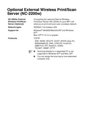 Page 222
S - 9   SPECIFICATIONS
Optional External Wireless Print/Scan 
Server (NC-2200w)
NC-2200w External 
Wireless Print/Scan 
Server (Optional) Connecting the optional External Wireless 
Print/Scan Server (NC-2200w) to your MFC will 
allow you to print and scan over a wireless network.
Network types IEEE802.11b wireless LAN
Support for Windows
® 98/98SE/Me/2000/XP and Windows 
NT®
Mac OS® X 10.2.4 or greater
Protocols TCP/IP
ARP, RARP, BOOTP, DHCP, APIPA (Auto IP), 
WINS/NetBIOS, DNS, LPR/LPD, Port9100, 
SMB...