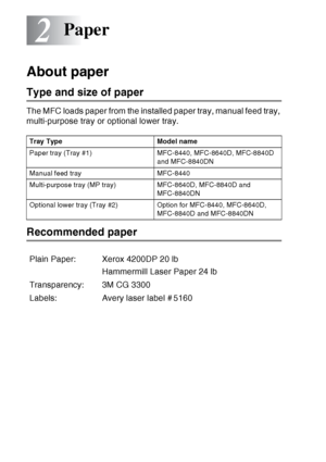 Page 44
2 - 1   PAPER
2
About paper
Type and size of paper
The MFC loads paper from the installed paper tray, manual feed tray, 
multi-purpose tray or optional lower tray.
Recommended paper
Paper
Tray Type Model name
Paper tray (Tray #1) MFC-8440, MFC-8640D, MFC-8840D 
and MFC-8840DN
Manual feed tray MFC-8440
Multi-purpose tray (MP tray) MFC-8640D, MFC-8840D and  MFC-8840DN
Optional lower tray (Tray #2) Option for MFC-8440, MFC-8640D,  MFC-8840D and MFC-8840DN
Plain Paper: Xerox 4200DP 20 lb
Hammermill Laser...