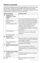 Page 132
8 - 6   REMOTE FAX OPTIONS
Remote commands
Follow the commands below to access features when you are away 
from the MFC. When you call the MFC and enter your Remote 
Access Code (3 digits followed by  ), the system will give two short 
beeps and you must enter a remote command.
Remote commands Operation details
95 Change the Fax 
Forwarding or Paging 
settings
1 OFF If you hear one long beep, the change has  been accepted. If you hear three short beeps, 
you cannot change it because the conditions 
have...