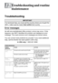 Page 162
12 - 1   TROUBLESHOOTING AND ROUTINE MAINTENANCE
12
 
Troubleshooting 
Error messages
As with any sophisticated office product, errors may occur. If this 
happens, your MFC identifies the problem and displays an error 
message. The most common error messages are shown below.
You can correct most problems by yourself. If you need additional 
help, call the Brother fax back system (USA only).
In USA only: 1-800-521-2846
Troubleshooting and routine 
maintenance
IMPORTANT
For technical help, you must call...