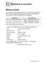 Page 199
OPTIONAL ACCESSORIES   13 - 1
13
 
Memory board
The memory board is installed on the main controller board inside the 
MFC. When you add the optional memory board, it increases the 
performance for both copier and printer operations.
Optional accessories
Model Name Optional Memory
MFC-8440 (32 MB Standard Memory) 32MB   TECHWORKS 12457-0001
MFC-8640D (16 MB Standard Memory 64MB   TECHWORKS 12458-0001
MFC-8840D (32 MB Standard Memory) 128MB   TECHWORKS 12459-0001
MFC-8840DN (32 MB Standard Memory)
In...