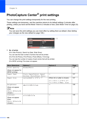 Page 122
Chapter 14
106
PhotoCapture Center® print settings14
You can change the print settings temporarily for the next printing. 
These settings are temporary, and the machine returns to its default settings 3 minutes after 
printing, unless you have set the Mode Timer to 2 minutes or less. (See  Mode Timer on page 23).
Note
You can save the print settings you use most often by setting them as default. (See  Setting 
your changes as the new default  on page 109.)
 
 
1 No. of prints
(For View Photo(s), Search...