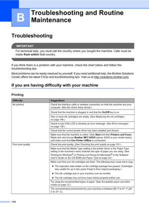 Page 148
132
B
Troubleshooting B
IMPORTANT
For technical help, you must call the country where you bought the machine. Calls must be 
made from within  that country.
 
If you think there is a problem with your machine, check the chart below and follow the 
troubleshooting tips.
Most problems can be easily resolved by yourself. If you need additional help, the Brother Solutions 
Center offers the latest FAQs and troubleshooting tips. Visit us at http://solutions.brother.com
.
If you are having difficulty with...