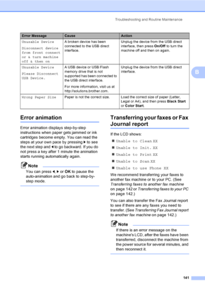 Page 157
Troubleshooting and Routine Maintenance141
B
Error animationB
Error animation displays step-by-step 
instructions when paper gets jammed or ink 
cartridges become empty. You can read the 
steps at your own pace by pressing c to see 
the next step and  d to go backward. If you do 
not press a key after 1 minute the animation 
starts running automatically again.
Note
You can press  d, c or  OK  to pause the 
auto-animation and go back to step-by-
step mode.
 
Transferring your faxes or Fax 
Journal...