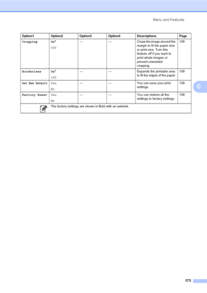 Page 189
Menu and Features173
C
Cropping On *
Off — — Crops the image around the 
margin to fit the paper size 
or print size. Turn this 
feature off if you want to 
print whole images or 
prevent unwanted 
cropping.109
Borderless On *
Off — — Expands the printable area 
to fit the edges of the paper.109
Set New DefaultYes
No— — You can save your print 
settings.109
Factory Reset Yes
No— — You can restore all the 
settings to factory settings.109
Option1 Option2 Option3 Option4 Descriptions Page
 The factory...