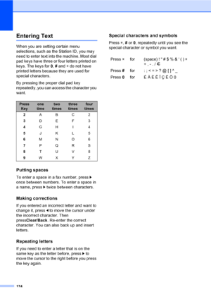 Page 190
174
Entering TextC
When you are setting certain menu 
selections, such as the Station ID, you may 
need to enter text into the machine. Most dial 
pad keys have three or four letters printed on 
keys. The keys for 0, # and  l do not have 
printed letters because they are used for 
special characters.
By pressing the proper dial pad key 
repeatedly, you can access the character you 
want.
Putting spacesC
To enter a space in a fax number, press  c 
once between numbers. To enter a space in 
a name, press...