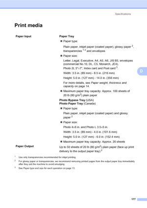 Page 193
Specifications177
D
Print mediaD
1Use only transparencies recommended for inkjet printing.
2For glossy paper or transparencies, we recommend removing printed pages from the output paper tray immediately 
after they exit the machine to avoid smudging.
3See Paper type and size for each operation  on page 13.
Paper Input  Paper Tray
„Paper type:
Plain paper, inkjet paper (coated paper), glossy paper
2, 
transparencies
12 and envelopes 
„ Paper size:
Letter, Legal, Executive, A4, A5, A6, JIS B5, envelopes...