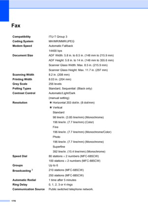 Page 194
178
FaxD
CompatibilityITU-T Group 3
Coding System MH/MR/MMR/JPEG
Modem Speed Automatic Fallback
14400 bps 
Document Size  ADF Width: 5.8 in. to 8.5 in. (148 mm to 215.9 mm)
ADF Height: 5.8 in. to 14 in. (148 mm to 355.6 mm)
Scanner Glass Width: Max. 8.5 in. (215.9 mm)
Scanner Glass Height: Max. 11.7 in. (297 mm)
Scanning Width 8.2 in. (208 mm)
Printing Width 8.03 in. (204 mm)
Gray Scale 256 levels
Polling Types Standard, Sequential: (Black only)
Contrast Control Automatic/Light/Dark
(manual setting)...