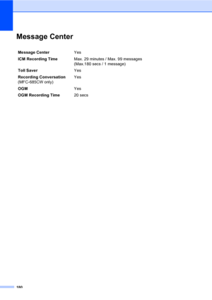 Page 196
180
Message CenterD
Message CenterYes 
ICM Recording Time  Max. 29 minutes / Max. 99 messages
(Max.180 secs / 1 message)
Toll Saver Yes 
Recording Conversation
(MFC-685CW only) Yes
OGM Yes
OGM Recording Time 20 secs
 