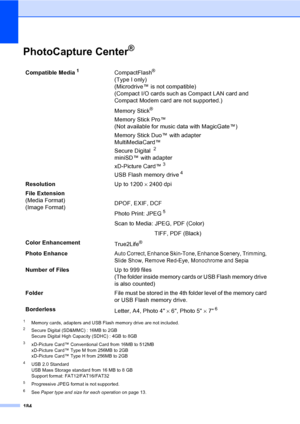 Page 200
184
PhotoCapture Center®D
1Memory cards, adapters and USB Flash memory drive are not included.2Secure Digital (SD&MMC) : 16MB to 2GB
Secure Digital High Capacity (SDHC) : 4GB to 8GB
3xD-Picture Card™ Conventional Card from 16MB to 512MB
xD-Picture Card™ Type M from 256MB to 2GB
xD-Picture Card™ Type H from 256MB to 2GB
4USB 2.0 Standard
USB Mass Storage standard from 16 MB to 8 GB
Support format: FAT12/FAT16/FAT32
5Progressive JPEG format is not supported.
6See Paper type and size for each operation  on...