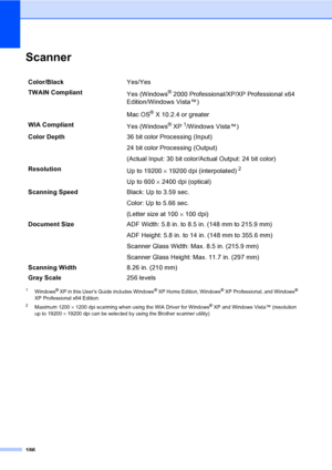 Page 202
186
ScannerD
1Windows® XP in this User’s Guide includes Windows® XP Home Edition, Windows® XP Professional, and Windows® 
XP Professional x64 Edition.
2Maximum 1200  × 1200 dpi scanning when using the WIA Driver for Windows® XP and Windows Vista™ (resolution 
up to 19200  × 19200 dpi can be selected by using the Brother scanner utility)
Color/Black Yes/Yes
TWAIN Compliant Yes (Windows
® 2000 Professional/XP/XP Professional x64 
Edition/Windows Vista™)
Mac OS
® X 10.2.4 or greater
WIA Compliant Yes...