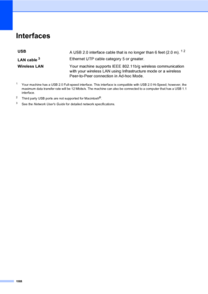 Page 204
188
InterfacesD
1Your machine has a USB 2.0 Full-speed interface. This interface is compatible with USB 2.0 Hi-Speed; however, the 
maximum data transfer rate will be 12 Mbits/s. The machine can also be connected to a computer that has a USB 1.1 
interface.
2Third party USB ports are not supported for Macintosh®.
3See the Network Users Guide  for detailed network specifications.
USB
A USB 2.0 interface cable that is no longer than 6 feet (2.0 m).12
LAN cable3Ethernet UTP cable category 5 or greater....