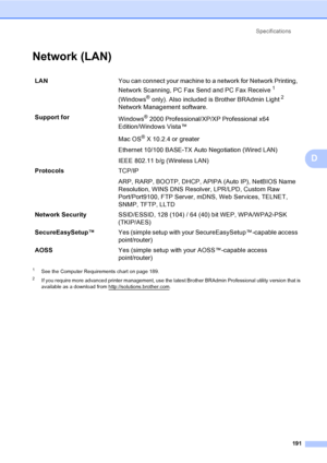 Page 207
Specifications191
D
Network (LAN)D
1See the Computer Requirements chart on page 189.
2If you require more advanced printer management, use the latest Brother BRAdmin Professional utility version that is 
available as a download from http://solutions.brother.com.
LAN You can connect your machine to a network for Network Printing, 
Network Scanning, PC Fax Send and PC Fax Receive
1 
(Windows
® only). Also included is Brother BRAdmin Light2 
Network Management software.
Support for Windows
® 2000...