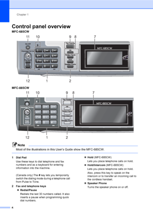 Page 22
Chapter 1
6
Control panel overview1
MFC-685CW  1
MFC-885CW1
Note
Most of the illustrations in this User’s Guide show the MFC-685CW.
 
1 Dial Pad
Use these keys to dial telephone and fax 
numbers and as a keyboard for entering 
information into the machine.
(Canada only) The  # key lets you temporarily 
switch the dialing mode during a telephone call 
from Pulse to Tone.
2 Fax and telephone keys „Redial/Pause
Redials the last 30 numbers called. It also 
inserts a pause when programming quick 
dial...