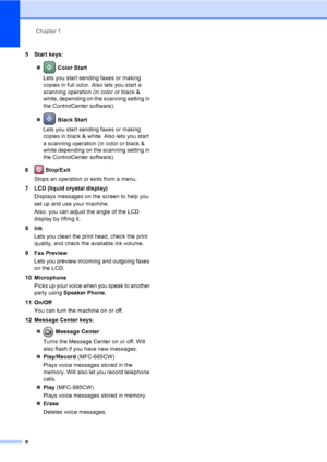 Page 24
Chapter 1
8
5 Start keys: „  Color Start
Lets you start sending faxes or making 
copies in full color. Also lets you start a 
scanning operation (in color or black & 
white, depending on the scanning setting in 
the ControlCenter software).
„  Black Start
Lets you start sending faxes or making 
copies in black & white. Also lets you start 
a scanning operation (in color or black & 
white depending on the scanning setting in 
the ControlCenter software).
6  Stop/Exit
Stops an operation or exits from a...