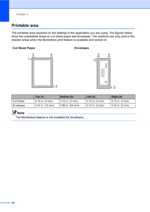 Page 36
Chapter 2
20
Printable area2
The printable area depends on the settings in the application you are using. The figures below 
show the unprintable areas on cut sheet paper and envelopes. The machine can only print in the 
shaded areas when the Borderless print feature is available and turned on. 
Note
The Borderless feature is not available for envelopes.
 
Cut Sheet Paper Envelopes
   
Top (1)Bottom (2)Left (3)Right (4)
Cut Sheet 0.12 in. (3 mm) 0.12 in. (3 mm) 0.12 in. (3 mm) 0.12 in. (3 mm)
Envelopes...