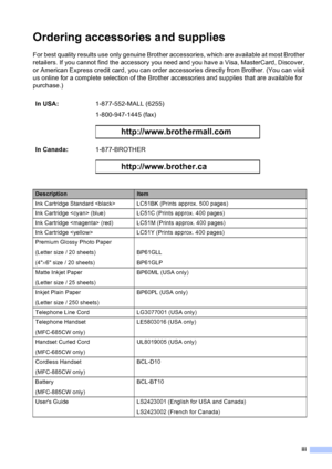 Page 5
iii
Ordering accessories and supplies 
For best quality results use only genuine Brother accessories, which are available at most Brother 
retailers. If you cannot find the accessory you need and you have a Visa, MasterCard, Discover, 
or American Express credit card, you can order accessories directly from Brother. (You can visit 
us online for a complete selection of the Brother accessories and supplies that are available for 
purchase.) In USA: 1-877-552-MALL (6255)
1-800-947-1445 (fax)...