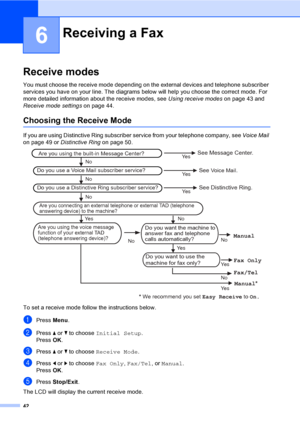 Page 58
42
6
Receive modes6
You must choose the receive mode depending on the external devices and telephone subscriber 
services you have on your line. The diagrams below will help you choose the correct mode. For 
more detailed information about the receive modes, see Using receive modes on page 43 and 
Receive mode settings  on page 44.
Choosing the Receive Mode6
If you are using Distinctive Ring subscriber service from your telephone company, see  Voice Mail 
on page 49 or  Distinctive Ring  on page 50....