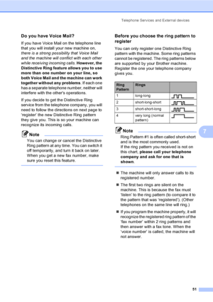 Page 67
Telephone Services and External devices51
7
Do you have Voice Mail?7
If you have Voice Mail on the telephone line 
that you will install your new machine on, 
there is a strong possibility that Voice Mail 
and the machine will conflict with each other 
while receiving incoming calls. However, the 
Distinctive Ring feature allows you to use 
more than one number on your line, so 
both Voice Mail and the machine can work 
together without any problems . If each one 
has a separate telephone  number,...