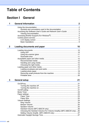 Page 10
viii
Table of Contents
Section I General
1 General Information 2
Using the documentation .......................................................................................2Symbols and conventions used in the documentation .................................... 2
Accessing the Software User’s Guide and Network User’s Guide ........................ 2 Viewing Documentation ................................................................................... 2
Accessing Brother Support (For Windows
®)...