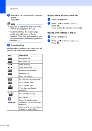 Page 92
Chapter 10
76
bPress  a or  b to choose the fax you want 
to see.
Press  OK.
Note
• If your fax is large there may be a delay 
before it is displayed on the LCD.
• The LCD will show the current page  number and total pages of the fax 
message. When your fax message is over 
99 pages the total number of pages will be 
shown as “ XX“.
 
cPress  Stop/Exit .
When a fax is open the control panel keys will 
perform the operations shown below.
How to delete all faxes in the list10
aPress  Fax Preview .
bPress...