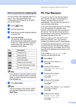 Page 93
Advanced fax operations (Black & White only)77
10
How to preview an outgoing fax10
You can preview a fax message before you 
send it. You must set the Real Time 
Transmission and Polling RX to off before 
you use this feature.
aPress (Fax).
bLoad the document.
cEnter the fax number using the dial pad 
or Speed Dial.
dPress  Fax Preview .
The machine starts scanning the 
document and the outgoing fax appears 
on the LCD. When the fax is open the 
control panel keys will perform the 
operations shown...