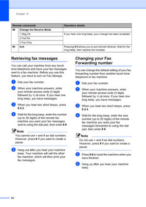 Page 98
Chapter 10
82
Retrieving fax messages10
You can call your machine from any touch 
tone telephone and have your fax messages 
sent to a fax machine. Before you use this 
feature, you have to turn on Fax Storage.
aDial your fax number.
bWhen your machine answers, enter 
your remote access code (3 digits 
followed by  l) at once. If you hear one 
long beep, you have messages.
cWhen you hear two short beeps, press 
962 .
dWait for the long beep, enter the number 
(up to 20 digits) of the remote fax 
machine...