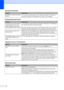 Page 150
134
Machine does not print from Adobe 
Illustrator.Try to reduce the print resolution. (See
 Printing for Windows® or Printing and 
Faxing  for Macintosh® in the Software User’s Guide on the CD-ROM.)
Printing Received Faxes
DifficultySuggestions
Condensed print and white streaks 
across the page or the top and 
bottom of sentences are cut off. You probably had a bad connection, with static or interference on the telephone 
line. Ask the other party to send the fax again.
Vertical black lines when...