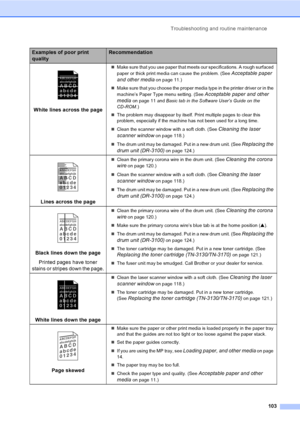 Page 113Troubleshooting and routine maintenance
103
 
White lines across the page
„Make sure that you use paper that meets our specifications. A rough surfaced 
paper or thick print media can cause the problem. (See 
Acceptable paper 
and other media
 on page 11.)
„Make sure that you choose the proper media type in the printer driver or in the 
machine’s Paper Type menu setting. (See 
Acceptable paper and other 
media
 on page 11 and Basic tab in the Software User’s Guide on the 
CD-ROM.)
„The problem may...