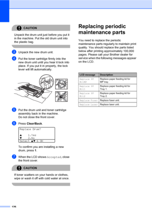 Page 136126
CAUTION 
Unpack the drum unit just before you put it 
in the machine. Put the old drum unit into 
the plastic bag.
 
cUnpack the new drum unit.
dPut the toner cartridge firmly into the 
new drum unit until you hear it lock into 
place. If you put it in properly, the lock 
lever will lift automatically.
 
ePut the drum unit and toner cartridge 
assembly back in the machine.
Do not close the front cover.
fPress Clear/Back. 
Replace Drum?
a1.Yesb2.No
Select 
ab & OK
To confirm you are installing a new...