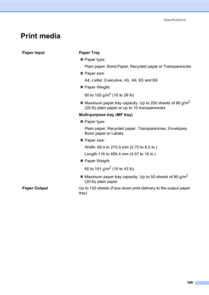 Page 159Specifications
149
Print media
Paper Input  Paper Tray
„Paper type:
Plain paper, Bond Paper, Recycled paper or Transparencies
„Paper size:
A4, Letter, Executive, A5, A6, B5 and B6
„Paper Weight:
60 to 105 g/m
2 (16 to 28 lb)
„Maximum paper tray capacity: Up to 250 sheets of 80 g/m
2 
(20 lb) plain paper or up to 10 transparencies
Multi-purpose tray (MP tray)
„Paper type:
Plain paper, Recycled paper, Transparencies, Envelopes, 
Bond paper or Labels
„Paper size:
Width: 69.9 to 215.9 mm (2.75 to 8.5 in.)...