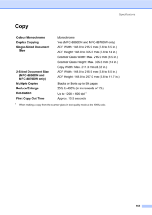 Page 161Specifications
151
Copy
1When making a copy from the scanner glass in text quality mode at the 100% ratio. 
Colour/MonochromeMonochrome
Duplex CopyingYes (MFC-8860DN and MFC-8870DW only)
Single-Sided Document 
Size ADF Width: 148.0 to 215.9 mm (5.8 to 8.5 in.)
ADF Height: 148.0 to 355.6 mm (5.8 to 14 in.)
Scanner Glass Width: Max. 215.9 mm (8.5 in.)
Scanner Glass Height: Max. 355.6 mm (14 in.)
Copy Width: Max. 211.3 mm (8.32 in.)
2-Sided Document Size 
(MFC-8860DN and 
MFC-8870DW only) ADF Width: 148.0...