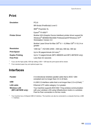 Page 163Specifications
153
Print
1If you use the high quality 1200 dpi setting (1200 × 1200 dpi) the print speed will be slower.
2From standard paper tray and optional paper tray.
Interfaces
1Your machine has a Hi-Speed USB 2.0 interface. The machine can also be connected to a computer that has a USB 
1.1 interface.
EmulationPCL6 
BR-Script (PostScript) Level 3
IBM
® Proprinter XL
Epson
® FX-850™
Printer DriverBrother GDI (Graphic Device Interface) printer driver support for 
Windows
® 98/98SE/Me/2000...