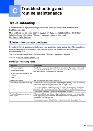 Page 10595
C
TroubleshootingC
If you think there is a problem with your machine, check the chart below and follow the 
troubleshooting tips. 
Most problems can be easily resolved by yourself. If you need additional help, the Brother 
Solutions Center offers latest FAQs and troubleshooting tips. Visit us at 
http://solutions.brother.com
.
Solutions to common problemsC
If you think there is a problem with the way your faxes look, make a copy first. If the copy looks 
good, the problem is probably not your machine....