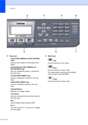 Page 16Chapter 1
6
8 Copy keys
Duplex (MFC-8860DN and MFC-8870DW 
only)
Lets you print copies on both sides of the 
paper.
Contrast/Quality (MFC-8860DN and 
MFC-8870DW only)
Lets you change the quality or contrast for 
the next copy.
Contrast (MFC-8460N only)
Lets you change the contrast for the next 
copy.
Quality (MFC-8460N only)
Lets you change the quality for the next 
copy.
 Enlarge/Reduce
Reduces or enlarges copies.
Tray Select
Lets you change which tray will be used for 
the next copy.
Sort
Sorts...