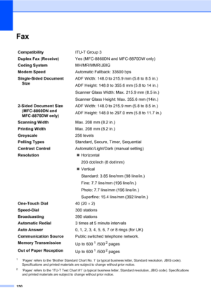 Page 160150
Fax
1‘Pages’ refers to the ‘Brother Standard Chart No. 1’ (a typical business letter, Standard resolution, JBIG code). 
Specifications and printed materials are subject to change without prior notice.
2‘Pages’ refers to the ‘ITU-T Test Chart #1’ (a typical business letter, Standard resolution, JBIG code). Specifications 
and printed materials are subject to change without prior notice.
CompatibilityITU-T Group 3
Duplex Fax (Receive)Yes (MFC-8860DN and MFC-8870DW only)
Coding SystemMH/MR/MMR/JBIG...