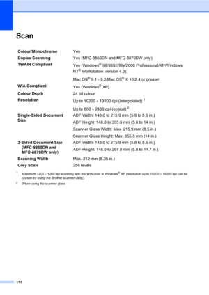 Page 162152
Scan
1Maximum 1200 × 1200 dpi scanning with the WIA diver in Windows® XP (resolution up to 19200 × 19200 dpi can be 
chosen by using the Brother scanner utility)
2When using the scanner glass
Colour/MonochromeYes
Duplex ScanningYes (MFC-8860DN and MFC-8870DW only)
TWAIN Compliant
Yes (Windows
® 98/98SE/Me/2000 Professional/XP/Windows 
NT
® Workstation Version 4.0)
Mac OS
® 9.1 - 9.2/Mac OS® X 10.2.4 or greater
WIA Compliant
Yes (Windows
® XP)
Colour Depth24 bit colour
Resolution
Up to 19200 × 19200...