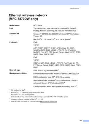 Page 167Specifications
157
Ethernet wireless network 
(MFC-8870DW only)
1PC Fax Send for Mac®
2
Mac OS® 9.1 - 9.2 (Brother Laser Driver over TCP/IP)
Mac OS® X 10.2.4 or greater (mDNS)
Dedicated ‘Scan’ key and direct Network Scanning supported in Mac OS® X 10.2.4 or greater.
3Wireless LAN is not available for Mac OS® 9.1 - 9.2.
4Web BRAdmin is available as a download from http://solutions.brother.com
Model nameNC-7200W
LANYou can connect your machine to a network for Network 
Printing, Network Scanning, PC Fax...