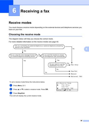 Page 4939
6
6
Receive modes6
You must choose a receive mode depending on the external devices and telephone services you 
have on your line.
Choosing the receive mode6
The diagram below will help you choose the correct mode.
For more detailed information on the receive modes see page 40.
 
Receiving a fax6
To set a receive mode follow the instructions below.
aPress Menu, 0, 1.
bPress a or b to select a receive mode. Press OK.
cPress Stop/Exit.
 
01.Receive ModeaFax Only
Fax/Tel
bExternal TAD
Select ab & OK...