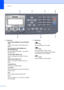 Page 16Chapter 1
6
8 Copy keys
Duplex (MFC-8860DN and MFC-8870DW 
only)
Lets you print copies on both sides of the 
paper.
Contrast/Quality (MFC-8860DN and 
MFC-8870DW only)
Lets you change the quality or contrast for 
the next copy.
Contrast (MFC-8460N only)
Lets you change the contrast for the next 
copy.
Quality (MFC-8460N only)
Lets you change the quality for the next 
copy.
 Enlarge/Reduce
Reduces or enlarges copies.
Tray Select
Lets you change which tray will be used for 
the next copy.
Sort
Sorts...