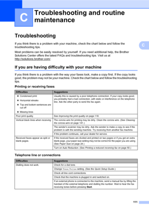 Page 122111
C
C
TroubleshootingC
If you think there is a problem with your machine, check the chart below and follow the 
troubleshooting tips.
Most problems can be easily resolved by yourself. If you need additional help, the Brother 
Solutions Center offers the latest FAQs and troubleshooting tips. Visit us at 
http://solutions.brother.com/
.
If you are having difficulty with your machineC
If you think there is a problem with the way your faxes look, make a copy first. If the copy looks 
good, the problem may...