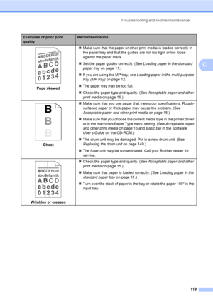 Page 130Troubleshooting and routine maintenance
119
C
 
Page skewed„Make sure that the paper or other print media is loaded correctly in 
the paper tray and that the guides are not too tight or too loose 
against the paper stack.
„Set the paper guides correctly. (See Loading paper in the standard 
paper tray on page 11.)
„If you are using the MP tray, see Loading paper in the multi-purpose 
tray (MP tray) on page 12.
„The paper tray may be too full.
„Check the paper type and quality. (See Acceptable paper and...