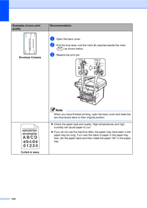 Page 131120
 
Envelope Creases
aOpen the back cover.
bPull the blue lever until the mark (c) reaches beside the mark 
( ) as shown below.
cResend the print job. 
Note
When you have finished printing, open the back cover and reset the 
two blue levers back to their original position.
 
 
Curled or wavy„Check the paper type and quality. High temperatures and high 
humidity will cause paper to curl.
„If you do not use the machine often, the paper may have been in the 
paper tray too long. Turn over the stack of...